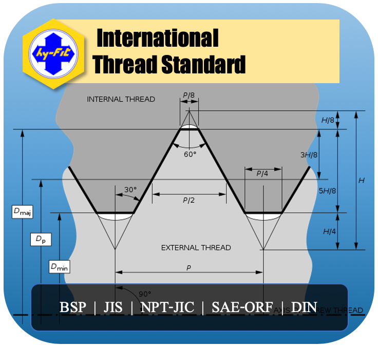 hy-fit  available Thread Standard